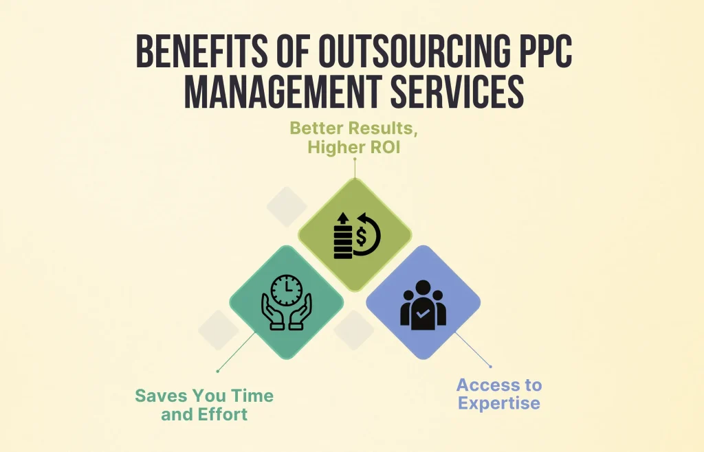 PPC Management Services