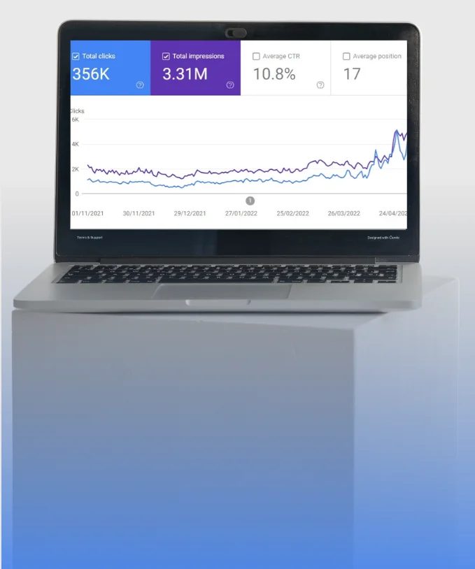 Medmax Technologies | Search Engine Optimization | Desktop View
