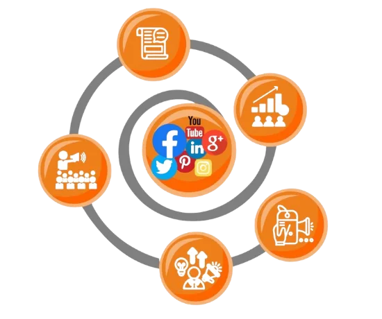 best social media company in dubai | Smag Technologies