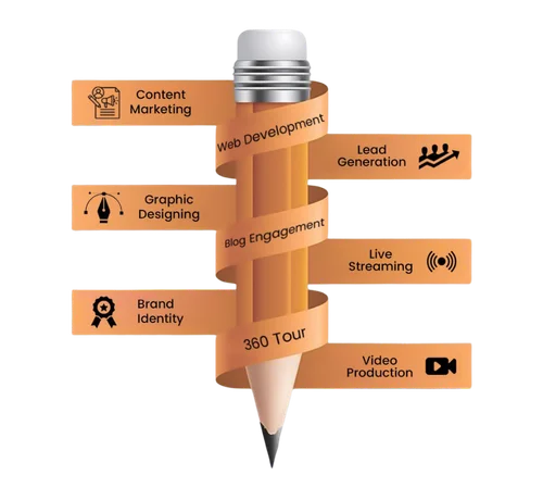ai agency | Smag Technologies